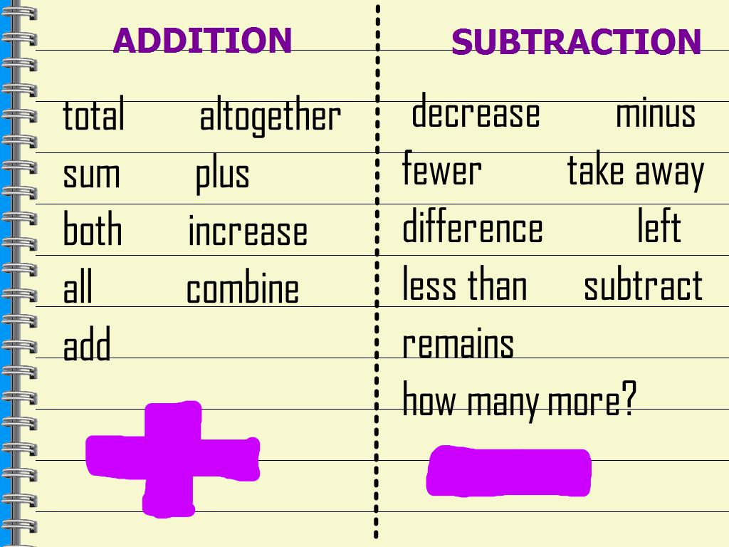 math-terms-addition-subtraction-multiplication-division-math